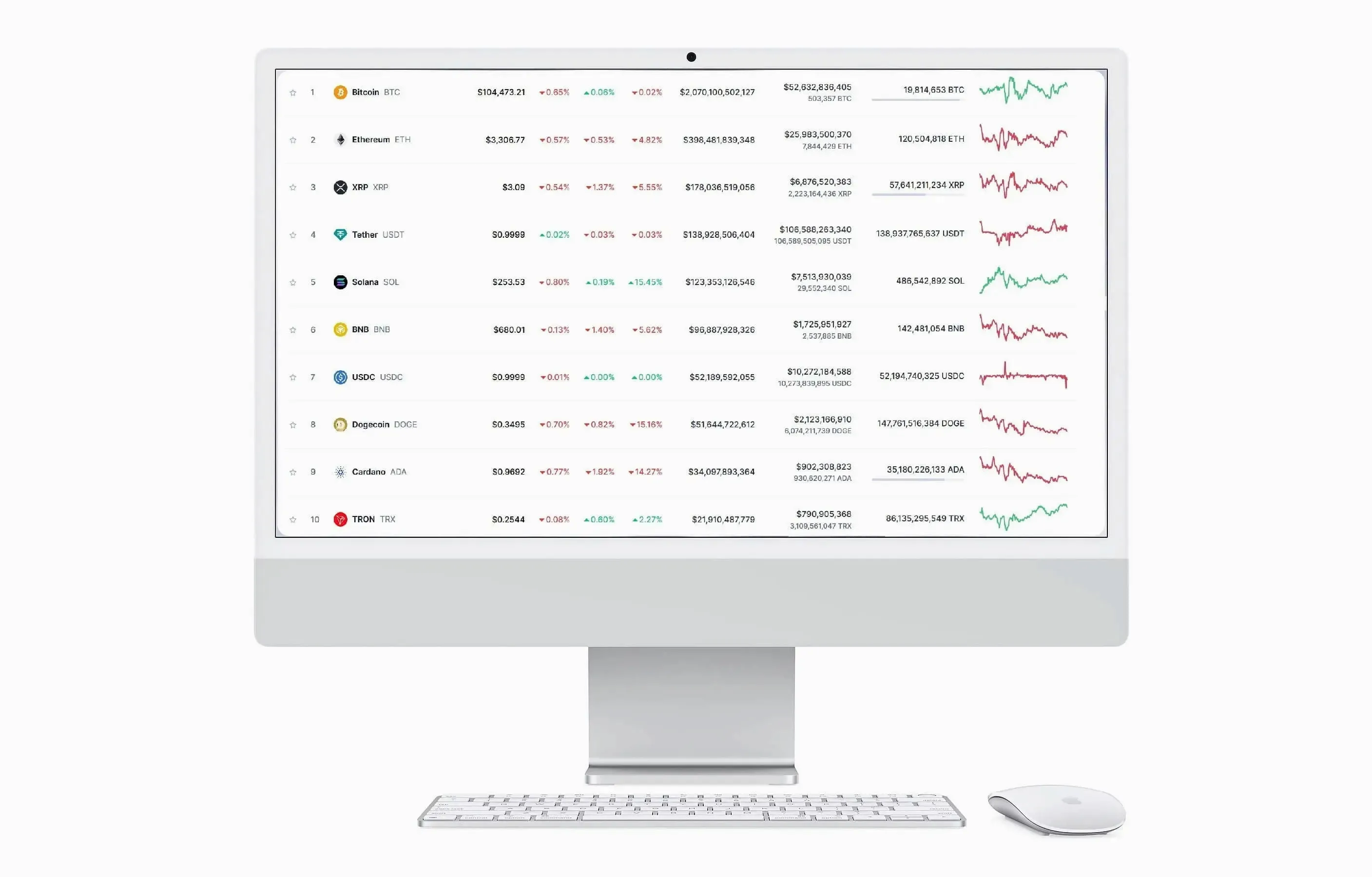 Monsteadpeak investment automation