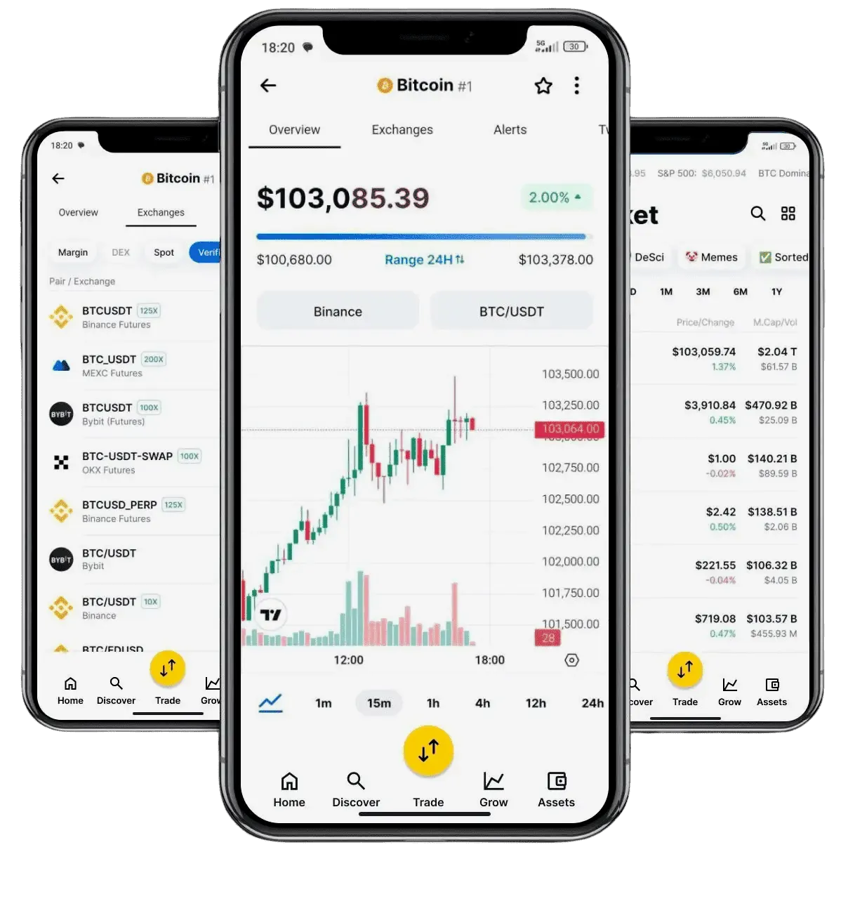 Monsteadpeak trading strategy